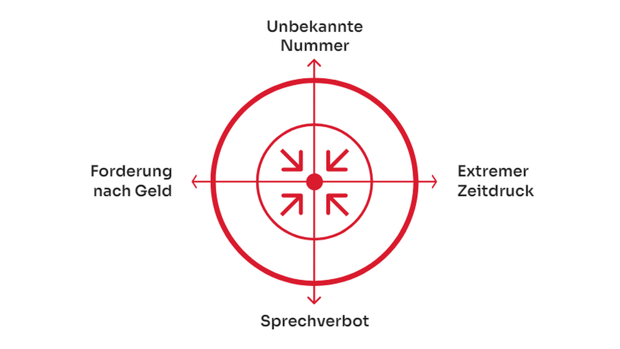 Wie Telefonbetrüger unsere Psyche hacken und uns wehrlos machen 7 So erkennen Sie den Betrug – auf einen Blick